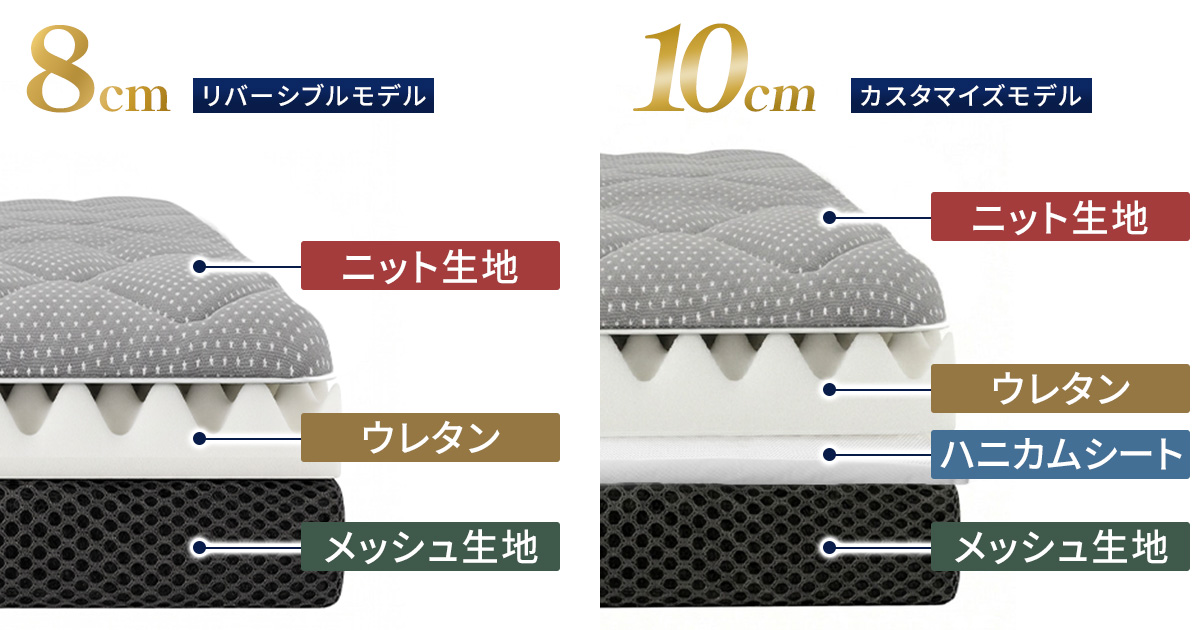心寝8cmモデルと10cmモデルの構造比較。10cm（心寝カスタム）はウレタン＋ハニカムシートの2層構造で、重ね順を変えて4通りの寝心地にカスタマイズ可能。