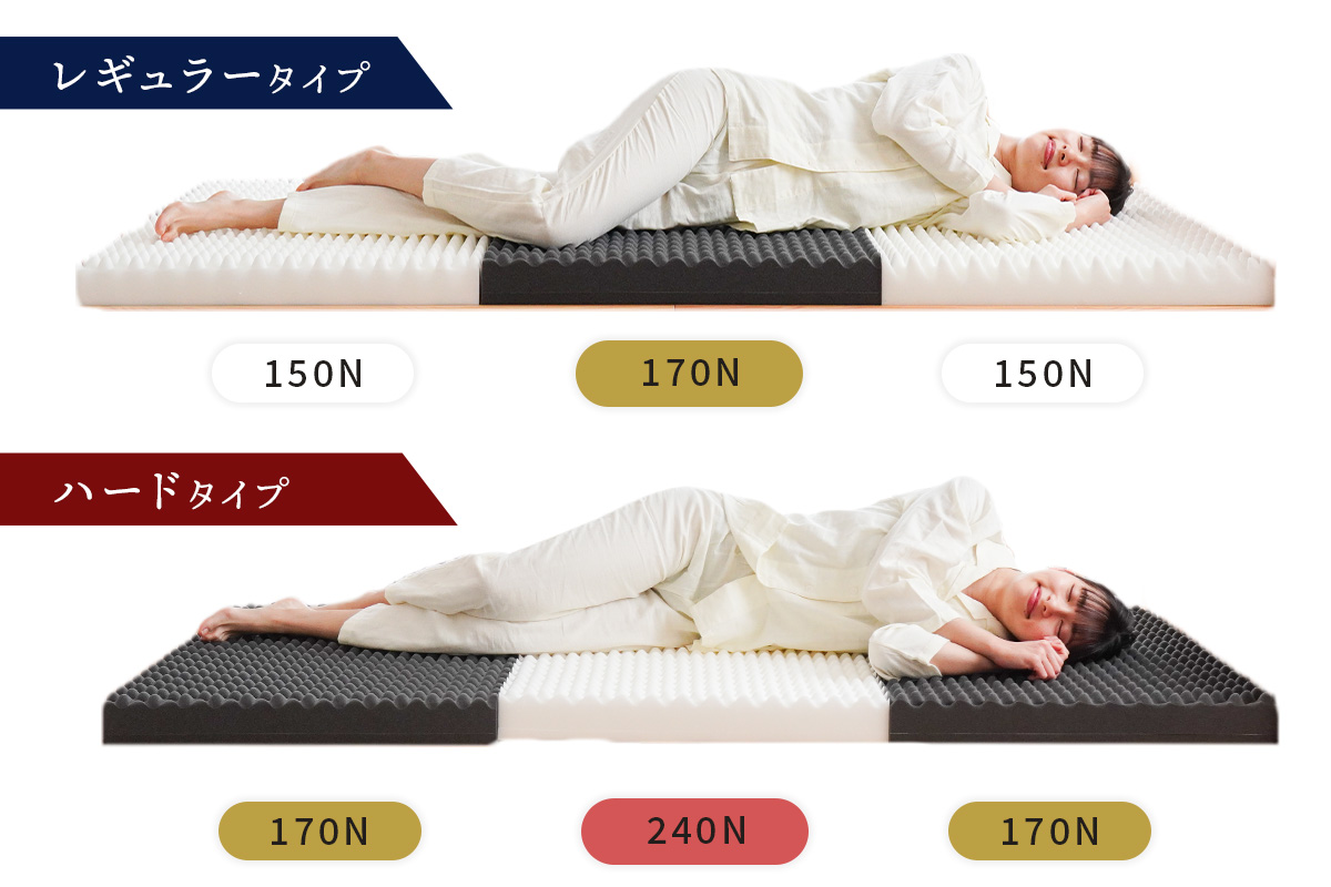 心寝マットレスの硬さの選び方。「腰部バランス構造」を採用し、綺麗な寝姿勢の維持とスムーズな寝返りをサポート。レギュラーとハードの2種類から選べます。