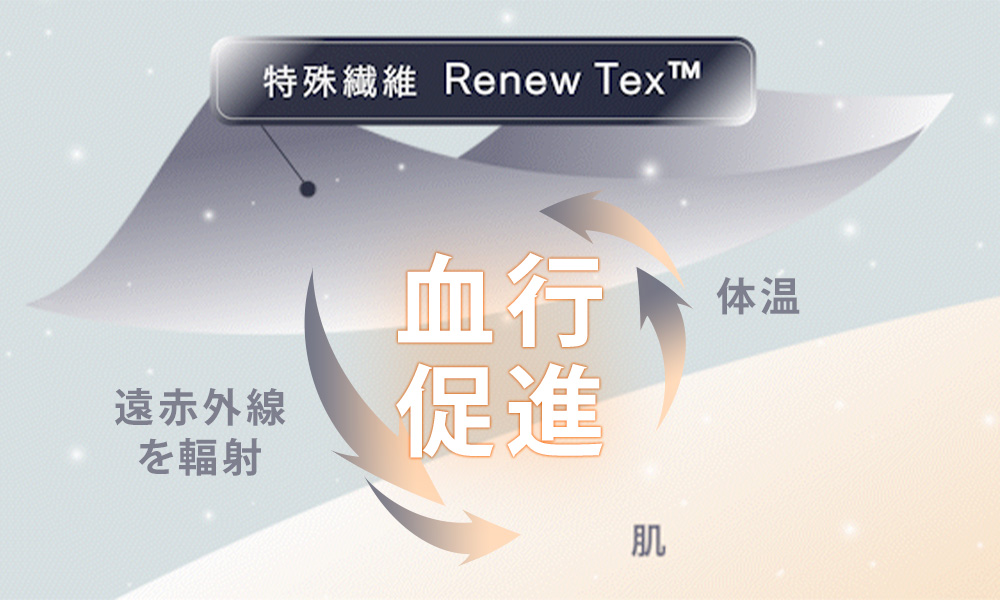 特殊繊維 Renew Texによる遠赤外線の輻射と血行促進