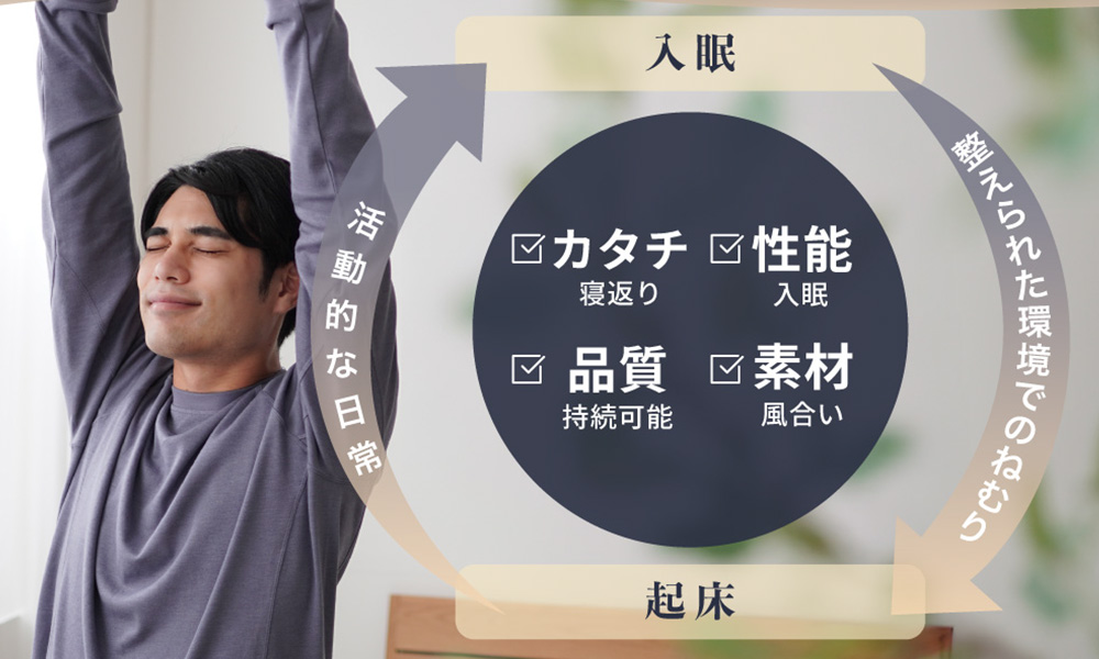 眠りのプロフェッショナルが導き出した睡眠環境を整える4つの条件