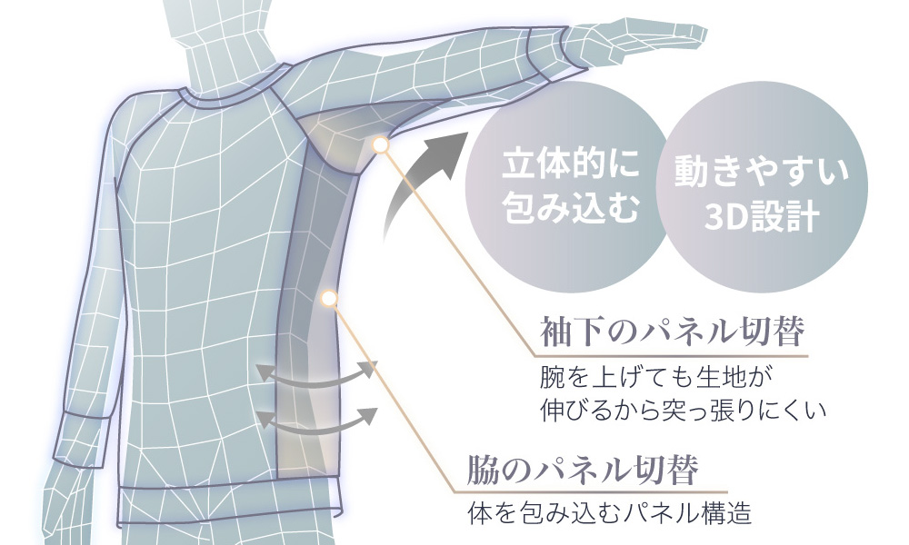 寝返り時に突っ張らない3Dパネル構造