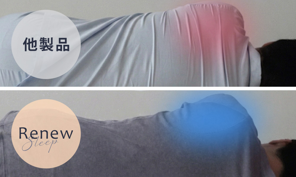 肩周りの皮膚に与える圧力を約70％カット