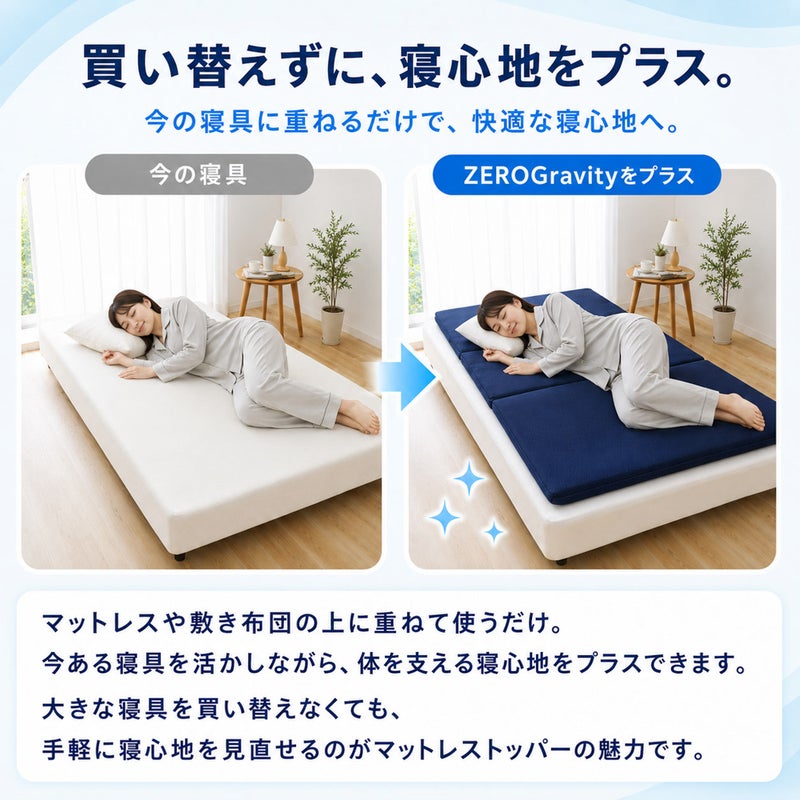 今ある寝具に重ねて使うZERO Gravity（ゼログラビティ）マットレストッパーの比較画像。左：今ある白いベッドマットレスのみで寝る女性。右：今ある寝具の上にネイビーのゼログラビティトッパーをプラスして快適に横になる女性。