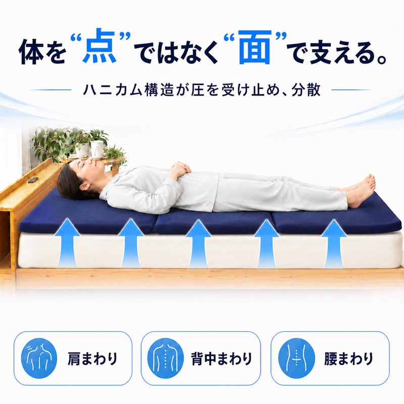 体を点ではなく面で支えるZERO Gravity（ゼログラビティ）トッパーのハニカム構造説明。ハニカム構造が圧を受け止め分散し、肩まわり、背中まわり、腰まわりを優しく支える敷きパッド・オーバーレイのイメージ図。
