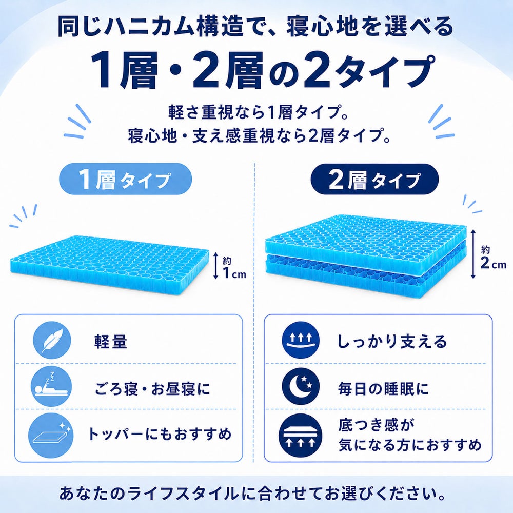 同じハニカム構造で寝心地を選べる1層・2層の2タイプ比較。本商品は左側の「1層タイプ」で厚さ約1cm、軽量でごろ寝・お昼寝やトッパーにおすすめ。右側は厚さ約2cmの2層タイプ。