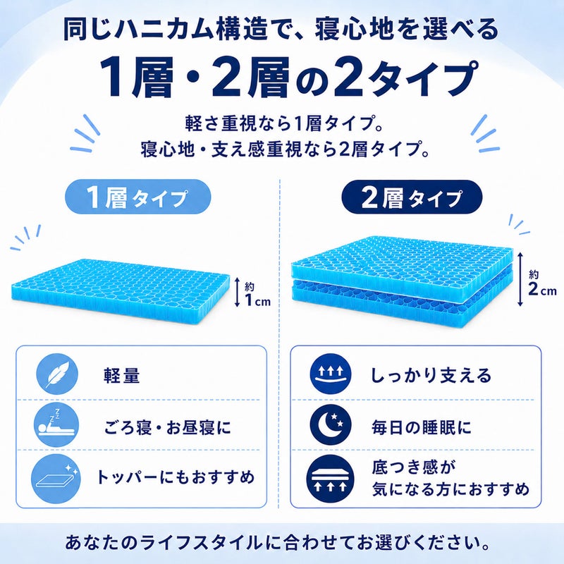 同じハニカム構造で寝心地を選べる1層・2層の2タイプ比較。本商品は左側の「1層タイプ」で厚さ約1cm、軽量でごろ寝・お昼寝やトッパーにおすすめ。右側は厚さ約2cmの2層タイプ。