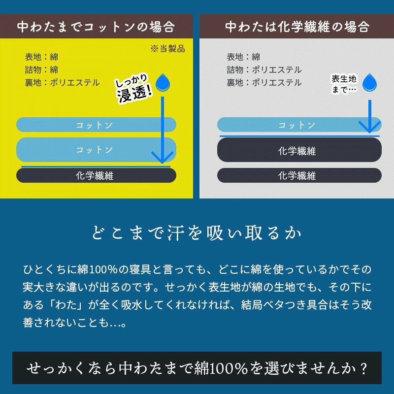 西川 コットンクール 敷きパッド ダブル 140×205cm | ねごこち本舗【公式】