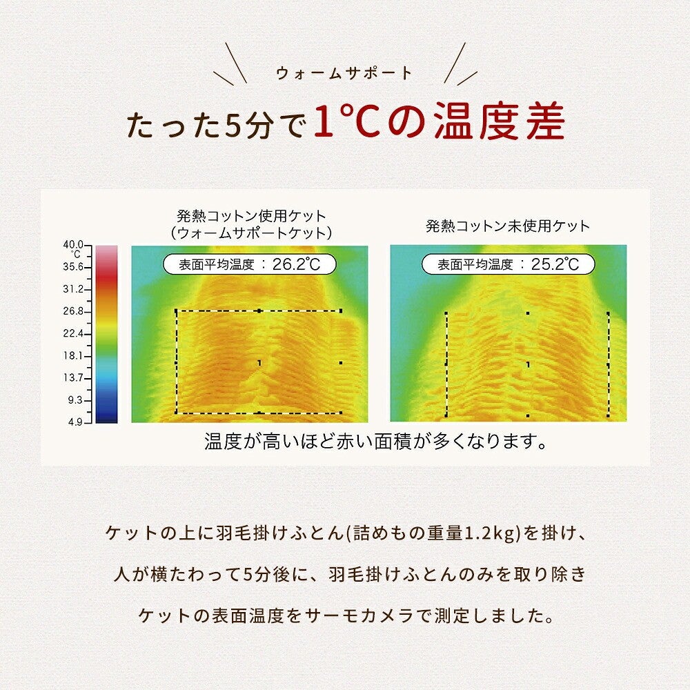 ロマンス小杉 ウォームサポート ふかふかケット シングル 商品画像10