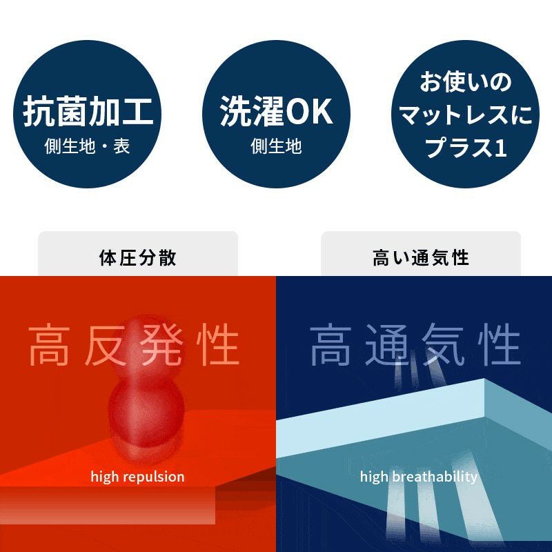 西川 ネオステージ トッパータイプ マットレス セミダブル 120×195cm