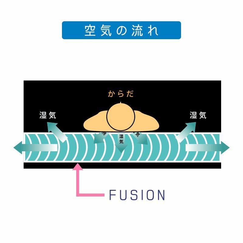 フュージョン® 蒸れにくい ベッドパッド ダブル 旭化成 ハニカム