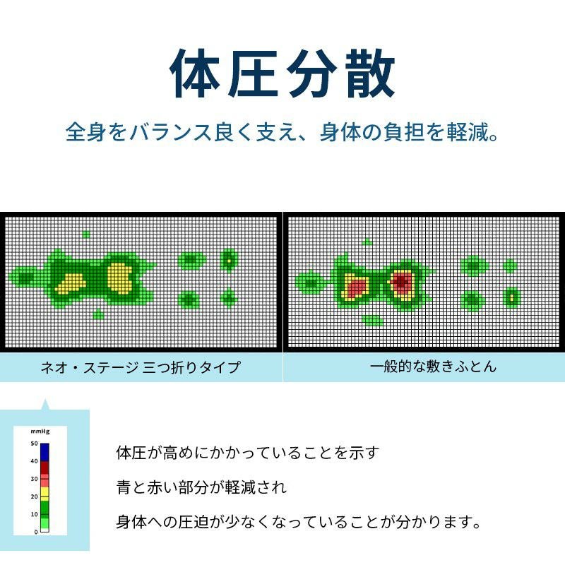 西川 ネオステージ トッパータイプ マットレス ダブル 140×195cm 厚み