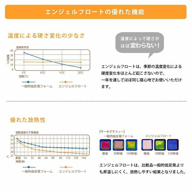 西川 エンジェルフロート 低反発 枕 60×33cm リラクゼーションフォーム
