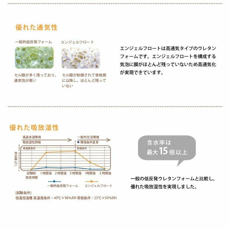西川 エンジェルフロート 低反発 枕 60×33cm リラクゼーションフォーム