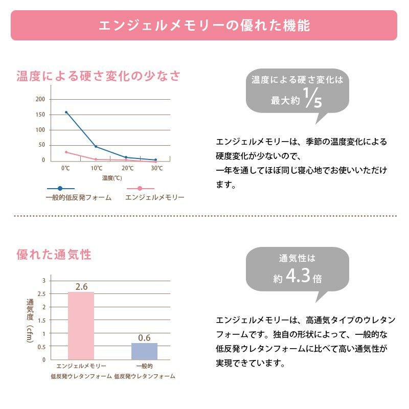 西川 エンジェルメモリー 低反発 枕 高さ調節 日本製 33×60cm | ね