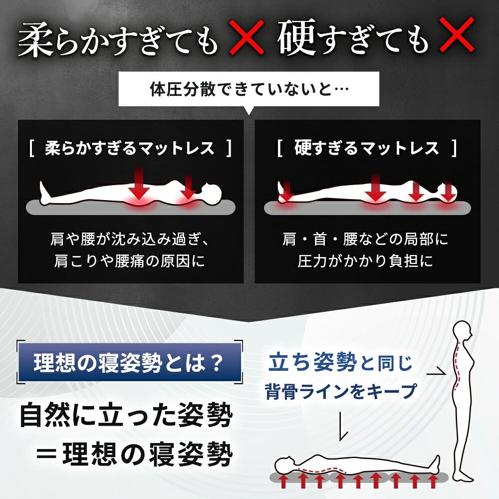 理想の寝姿勢を支えるマットレス