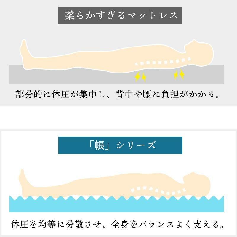 当社限定 西川 安眠工房 帳 -tobari- 三つ折りマットレス 厚み8cm | ね