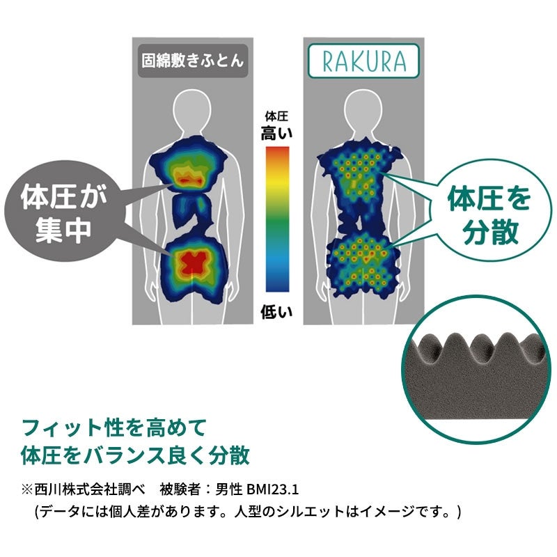西川 RAKURA 体圧分散マットレス シングル 楽天市場】【クーポンで300円OFF】西川 マットレス ラクラ RAKURA