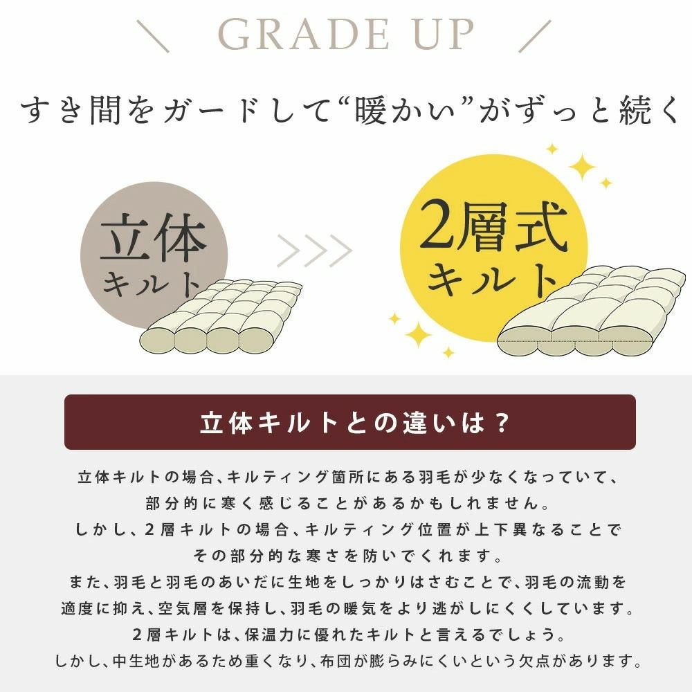 ポーランド産 ダウン93% 羽毛布団 二層キルト 威風堂々 シングル 150