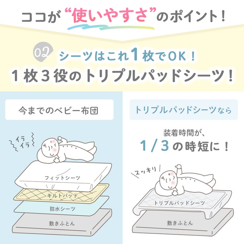 3役1枚 トリプルパッドシーツ 防水シーツ キルトパッド フィットシーツ 装着イメージ