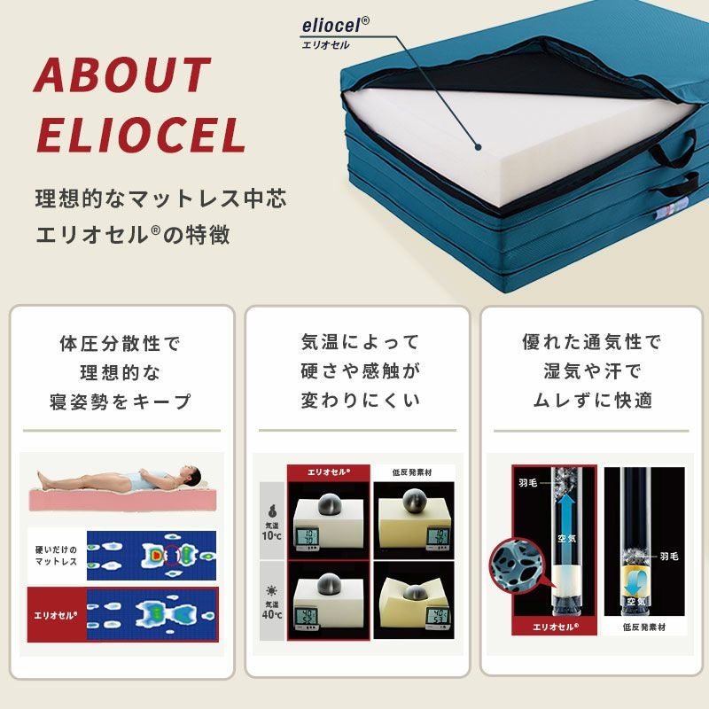 マニフレックス メッシュウィング シングルロング 三つ折りマットレス