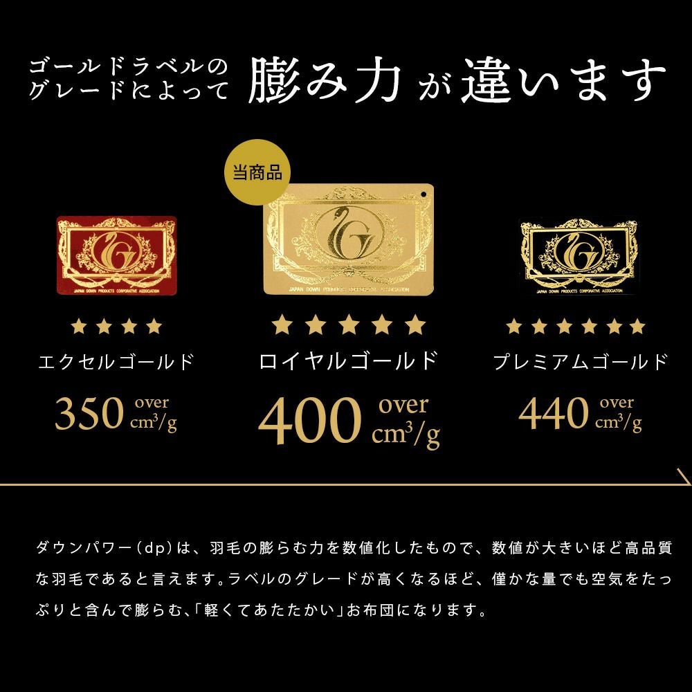 未使用訳あり　日本製　五ッ星　ロイヤルゴールドラベル　産シルバーグースダウン９３％　１，７キロ　クイーン　ブラウン ウクライナ産 グース ダウン93% 羽毛布団 ロイヤルゴールドラベル