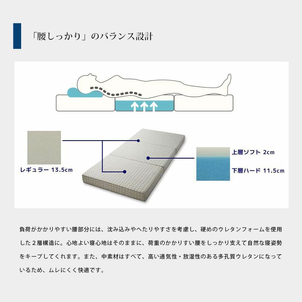 西川 Afit（アフィット） ダブル 三つ折り ベッドマットレス