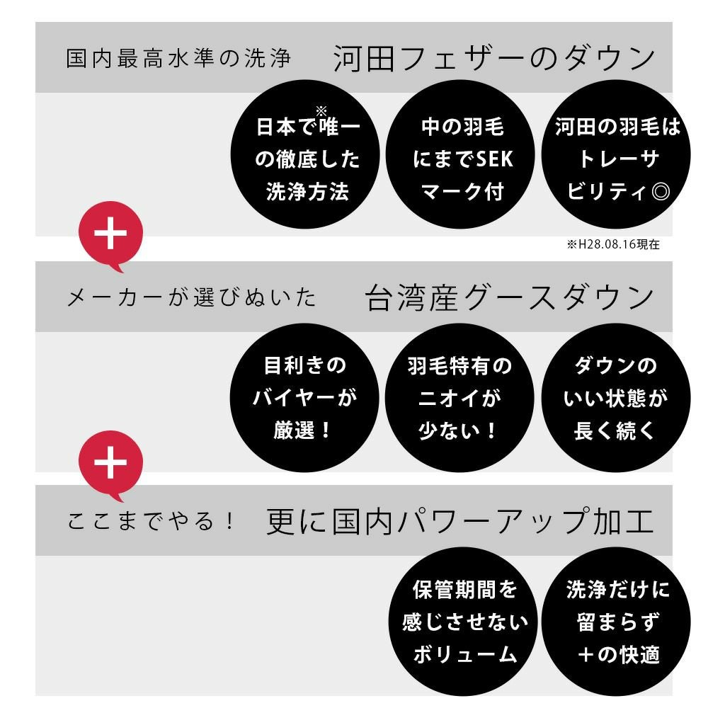 河田フェザー 羽毛布団 グース ダウン93% 400dp 超長綿 シングル｜ね