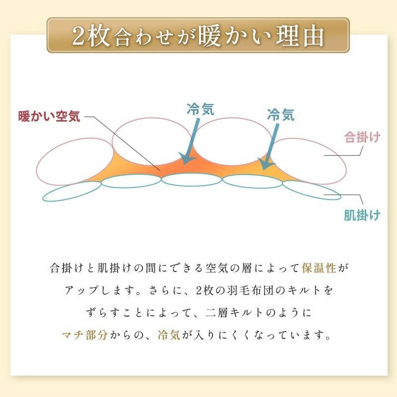 羽毛布団 2枚合わせ ポーランド産 グース ダウン93％ 超長綿 60サテン