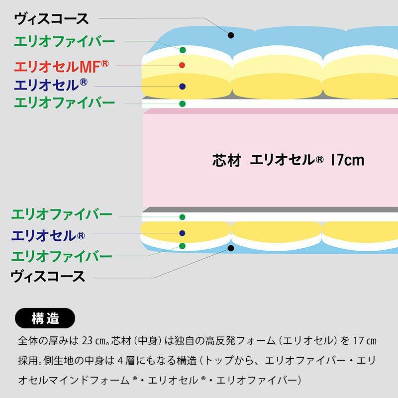正規販売店】マニフレックス オクラホマ マットレス シングル 100×195