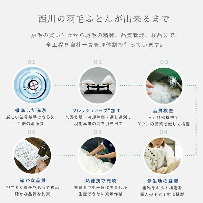 西川 シベリア産 マザーグース ダウン93% シングル 【カバー付】 | ね