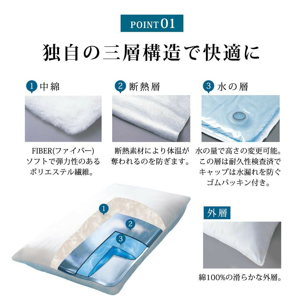 メディフロー ウォーターベースピロー ファイバーピロー スタンダード