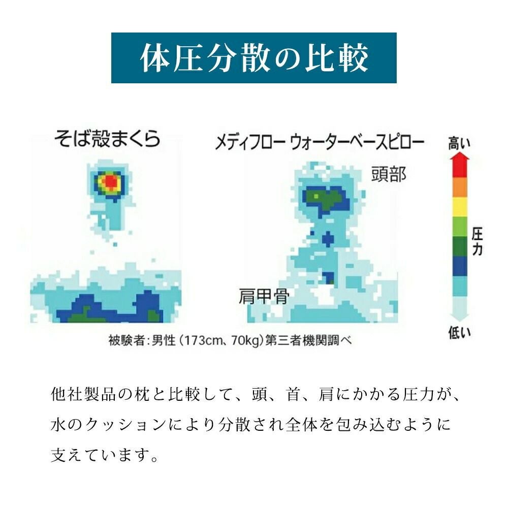 メディフロー ウォーターベースピロー ファイバーピロー スタンダード