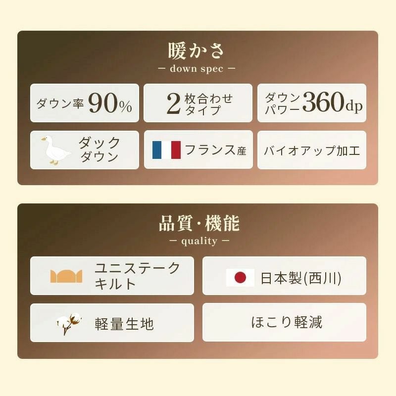 販売終了】西川 2枚合わせ 羽毛布団 ダウン90% シングルロング 150