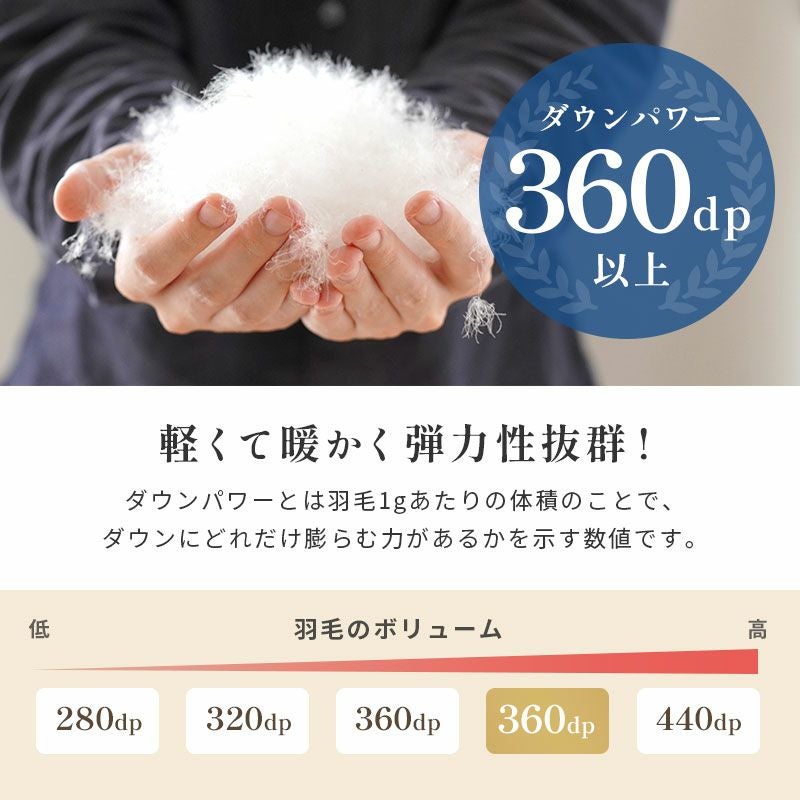 販売終了】西川 2枚合わせ 羽毛布団 ダウン90% シングルロング 150