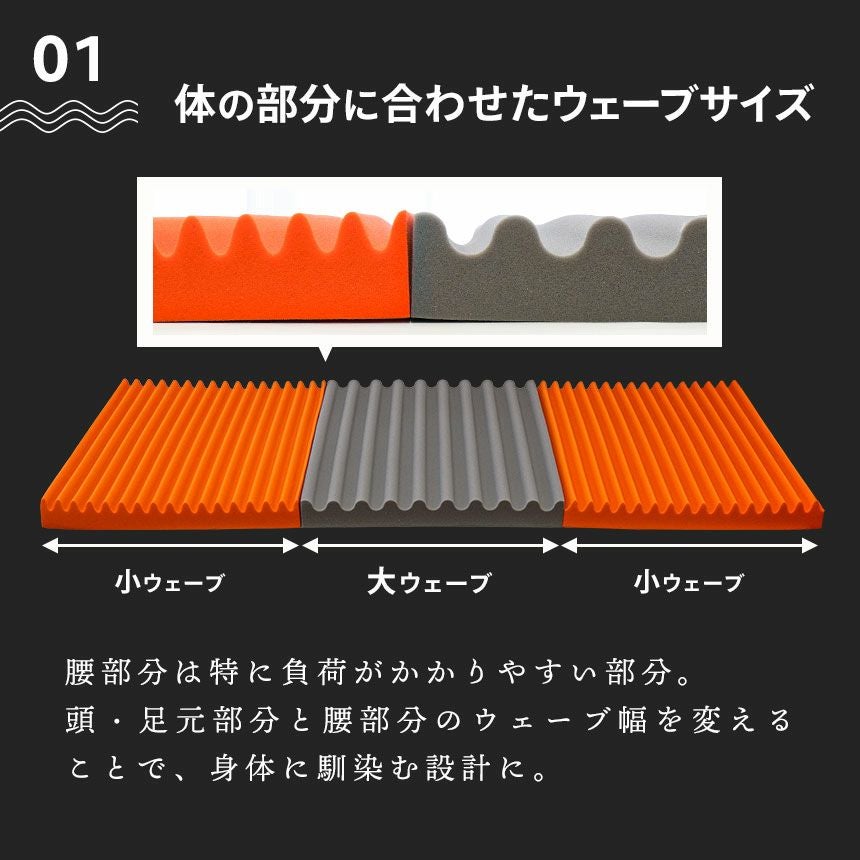 西川 三つ折りタイプ 高反発 WAVE マットレス シングル | ねごこち本舗