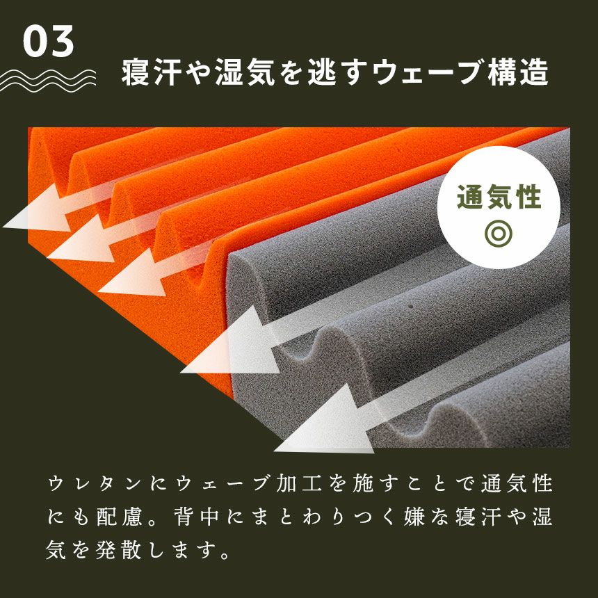 西川 三つ折りタイプ 高反発 WAVE マットレス シングル | ねごこち本舗