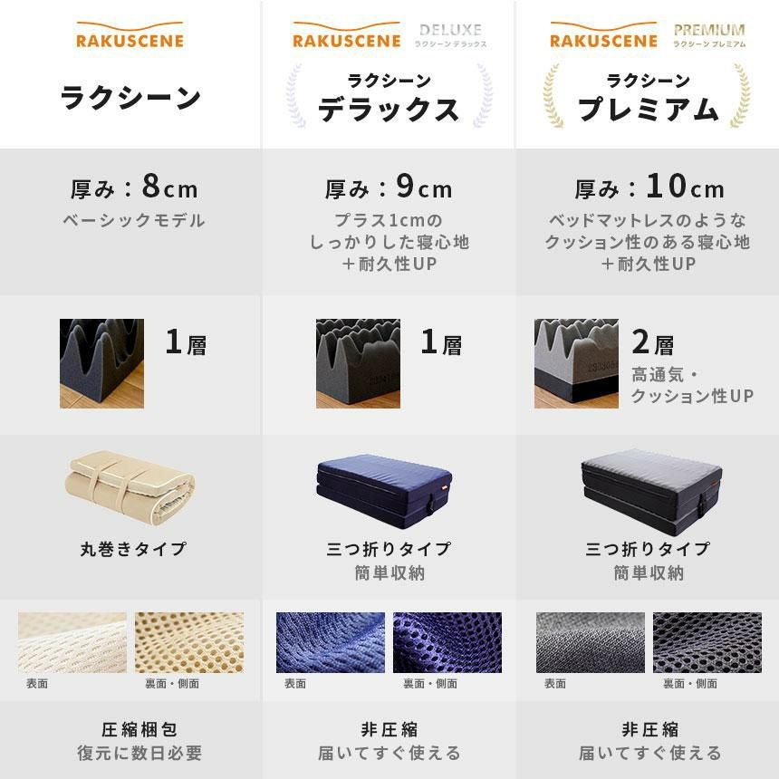 完売】昭和西川 ラクシーン デラックス 三つ折りマットレス シングル