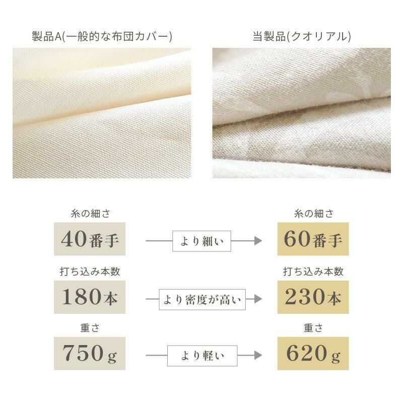 西川 掛け布団カバー サテン シングルロング 超長綿 クオリアル | ね