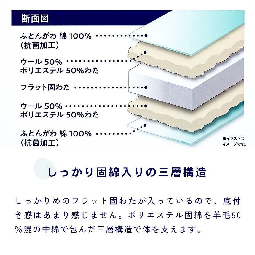 完売】西川 羊毛混三層式固綿入り 敷き布団 スリーピュア シングル