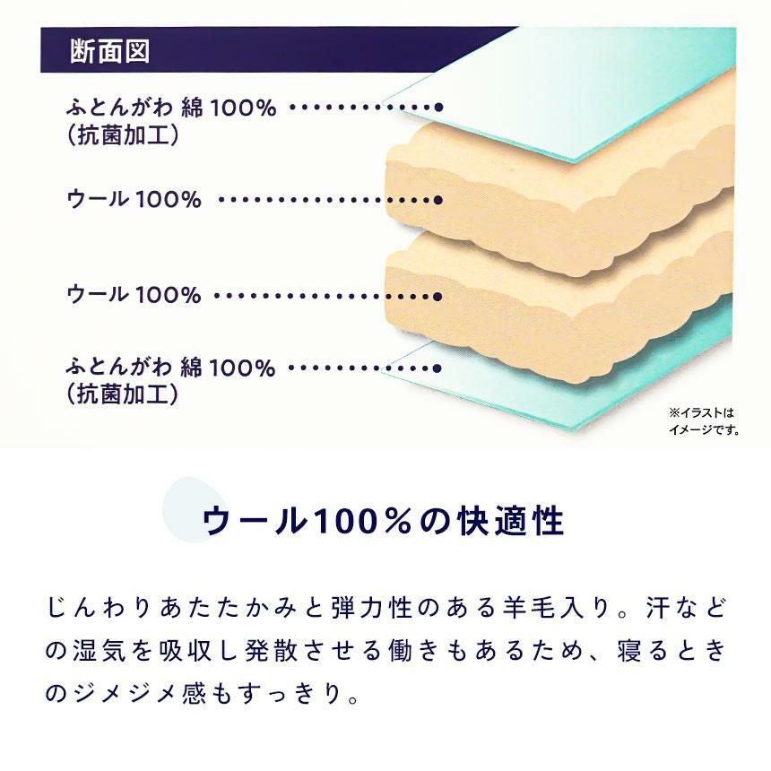 完売】西川 羊毛敷き布団 スリーピュア ウール100% ベッドで使える