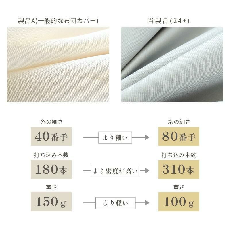 西川 24+ 80サテン インド超長綿 枕カバー 45×65cm | ねごこち本舗【公式】