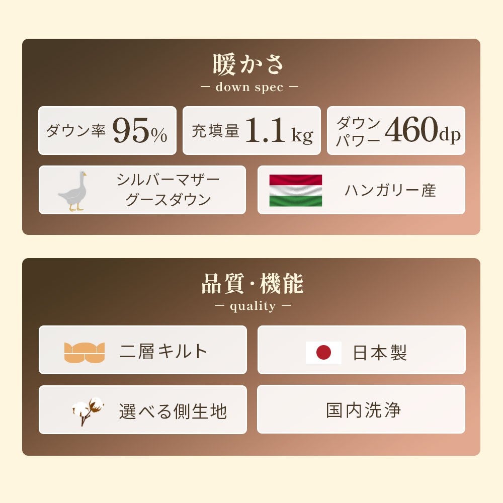 暖かさのスペック。ダウン率95％ 充填量1.1kg ダウンパワー460dp 京都金桝 日本製