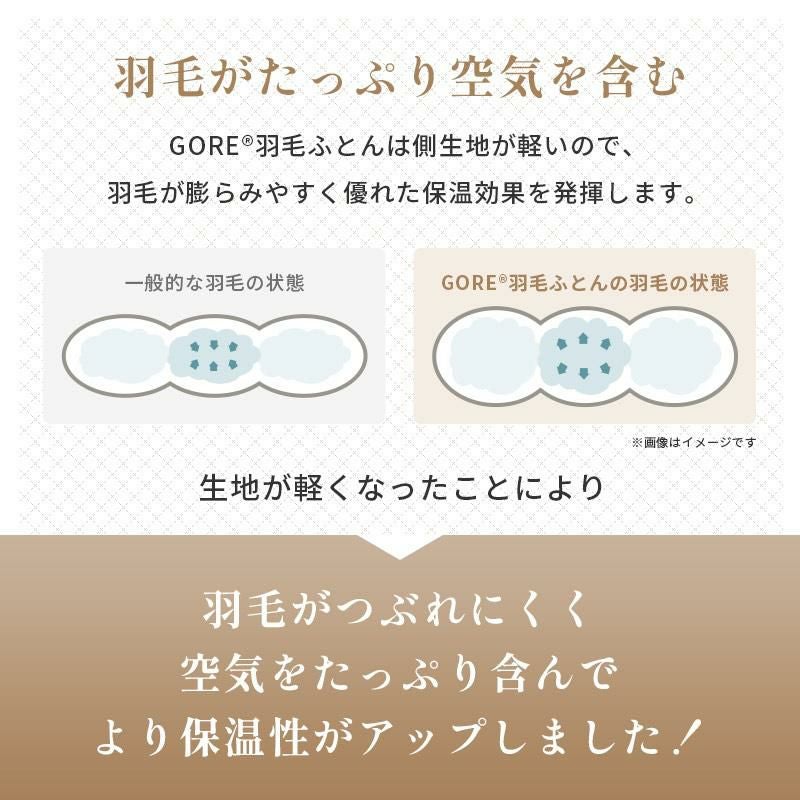 西川 ゴアテックス GORE® グースダウン90% 羽毛布団 シングル