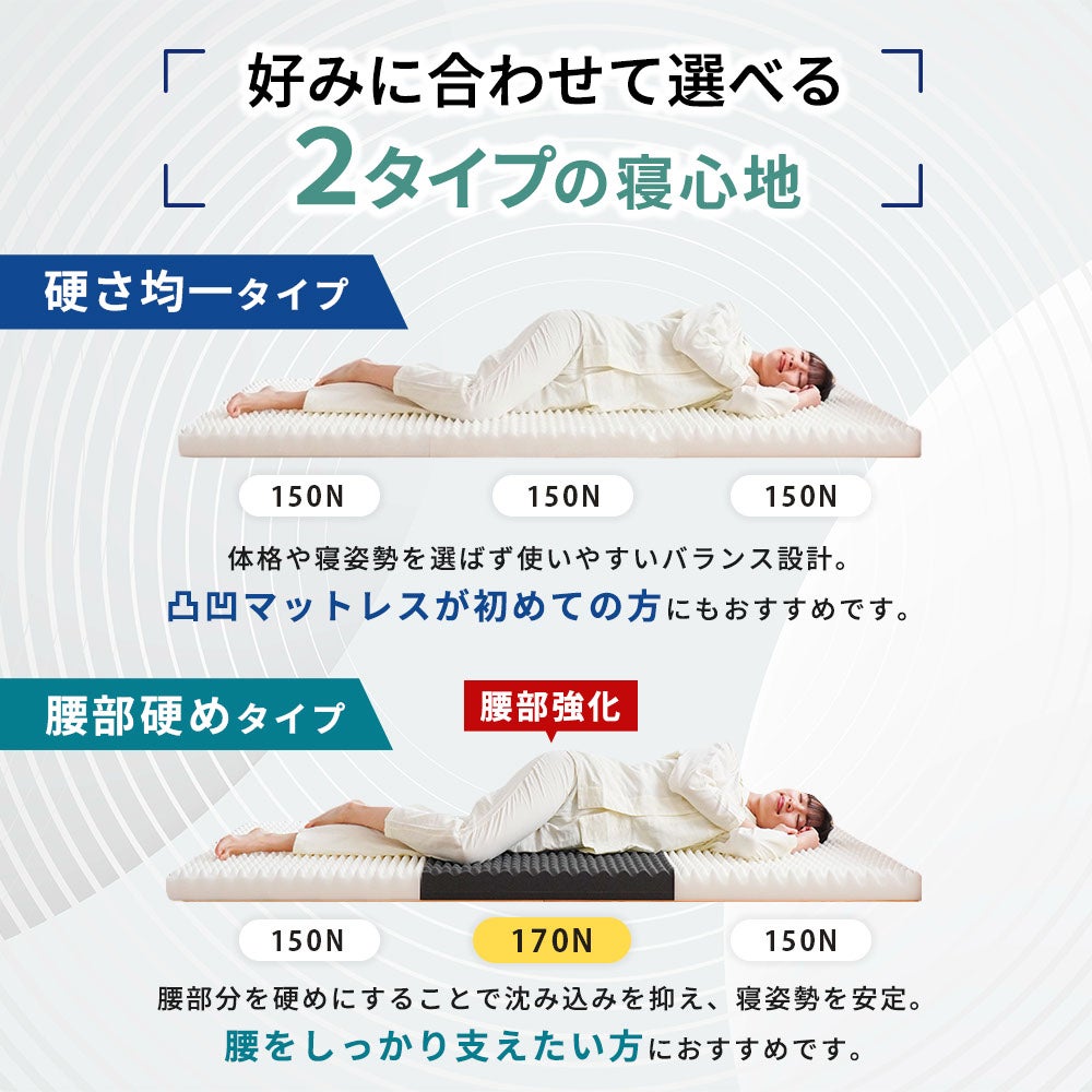 日本製 高反発マットレス 三つ折り Anmin Fit 選べる2タイプ