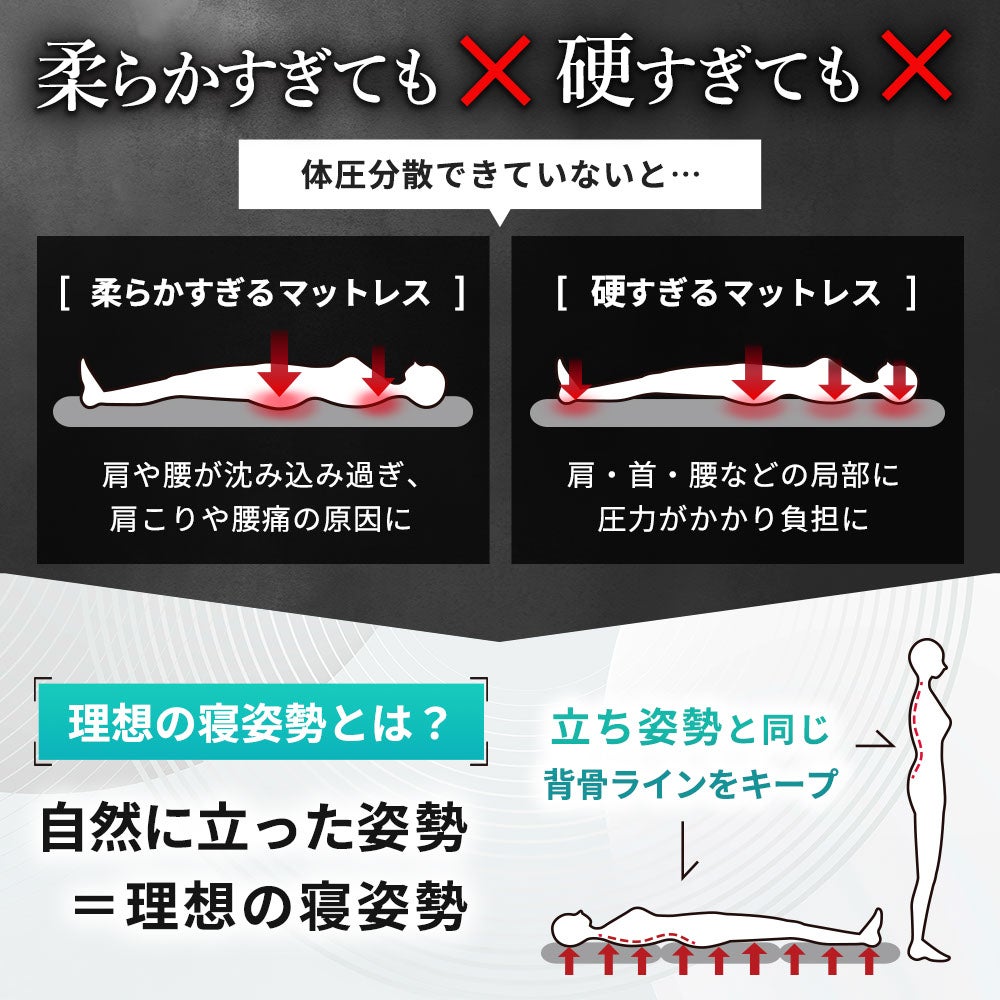 日本製 高反発マットレス 三つ折り Anmin Fit 選べる2タイプ