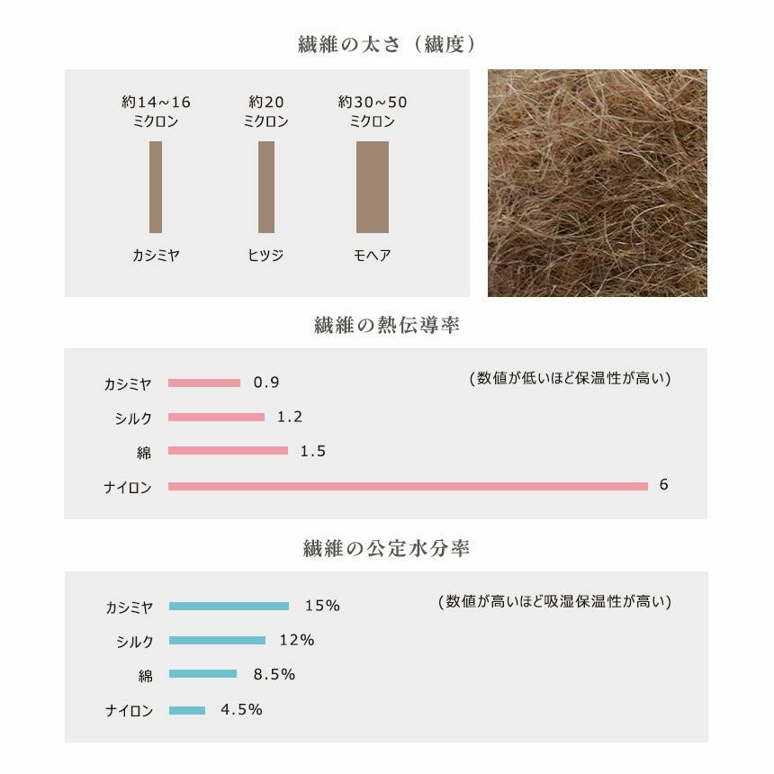 西川 カシミヤ 毛布 シングル 泉大津 140×200cm