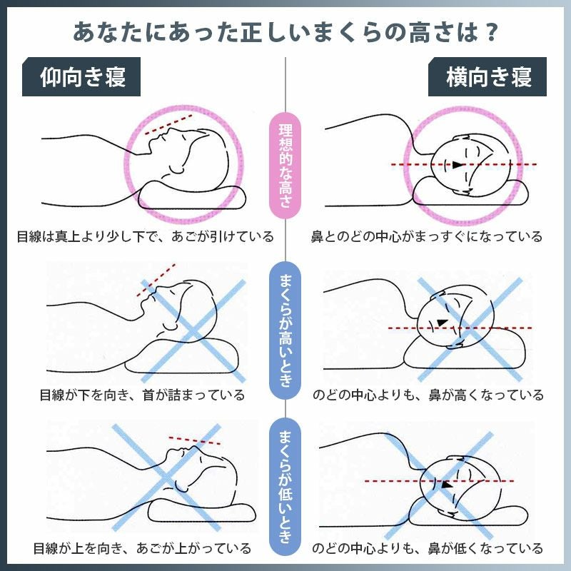 西川 ドクタースリープ プレミアムモデル まくら 65×43cm
