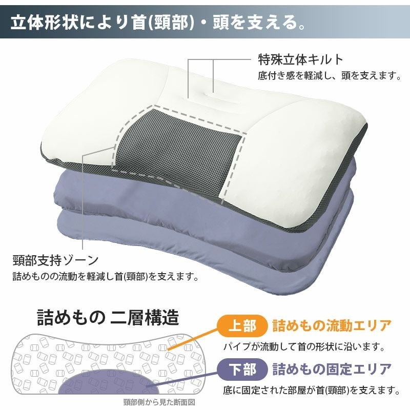 西川 ドクタースリープ スタンダードモデル まくら 63×43cm