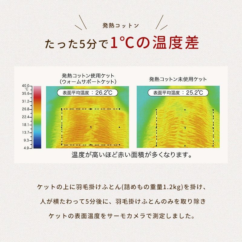 ウール入り起毛シーツ敷きパッド軽い暖かいシングル吸湿発熱綿ロマンス小杉ウォームモア100×205cm日本製ウール発熱ヒートオールシーズン四隅ゴム付きゴムバンド薄い