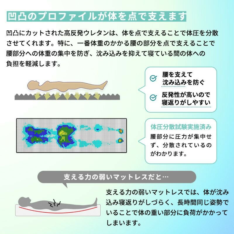fucca マットレス シングル 97×195×厚み18cm 高反発ウレタン